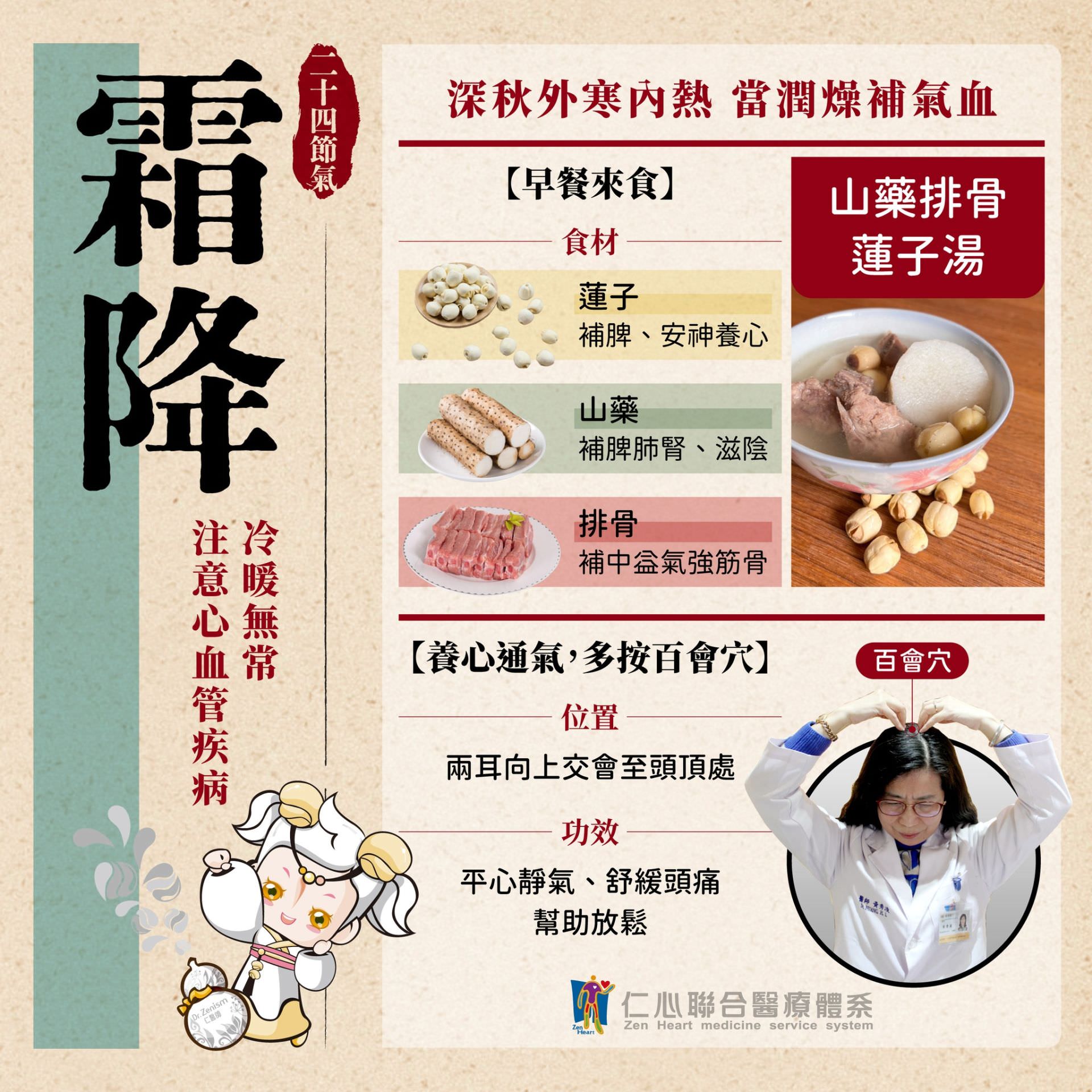 这张图片介绍霜降节气的养生重点，推荐食用山药排骨莲子汤（山药补脾肺肾、莲子补脾安神、排骨补中益气强筋骨）来润燥补气血，并建议按压百会穴（两耳向上交会至头顶处）有助平心静气、舒缓头痛并放松身心，提醒深秋时节要注意寒热变化及心血管疾病的预防。