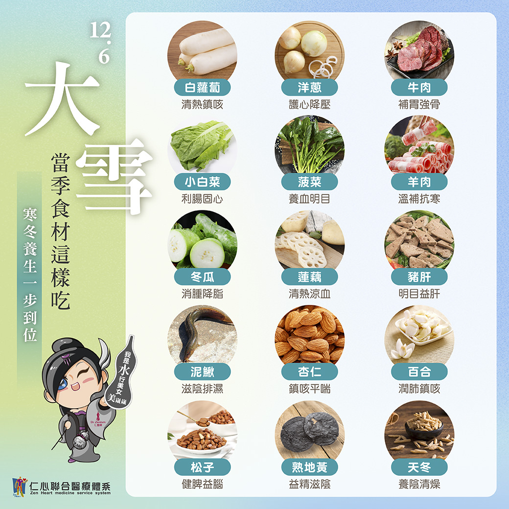 这张图片介绍大雪时节适合的养生食材，包括白萝卜（清热镇咳）、洋葱（护心降压）、牛肉（补胃强骨）、小白菜（利肠固心）、菠菜（养血明目）、羊肉（温补抗寒）、冬瓜（消肿降脂）、莲藕（清热凉血）、猪肝（明目益肝）、泥鳅（滋阴排湿）、杏仁（镇咳平喘）、百合（润肺镇咳）、松子（健脑益肤）、熟地黄（益精滋阴）与天冬（养阴清燥），强调寒冬养生一步到位。