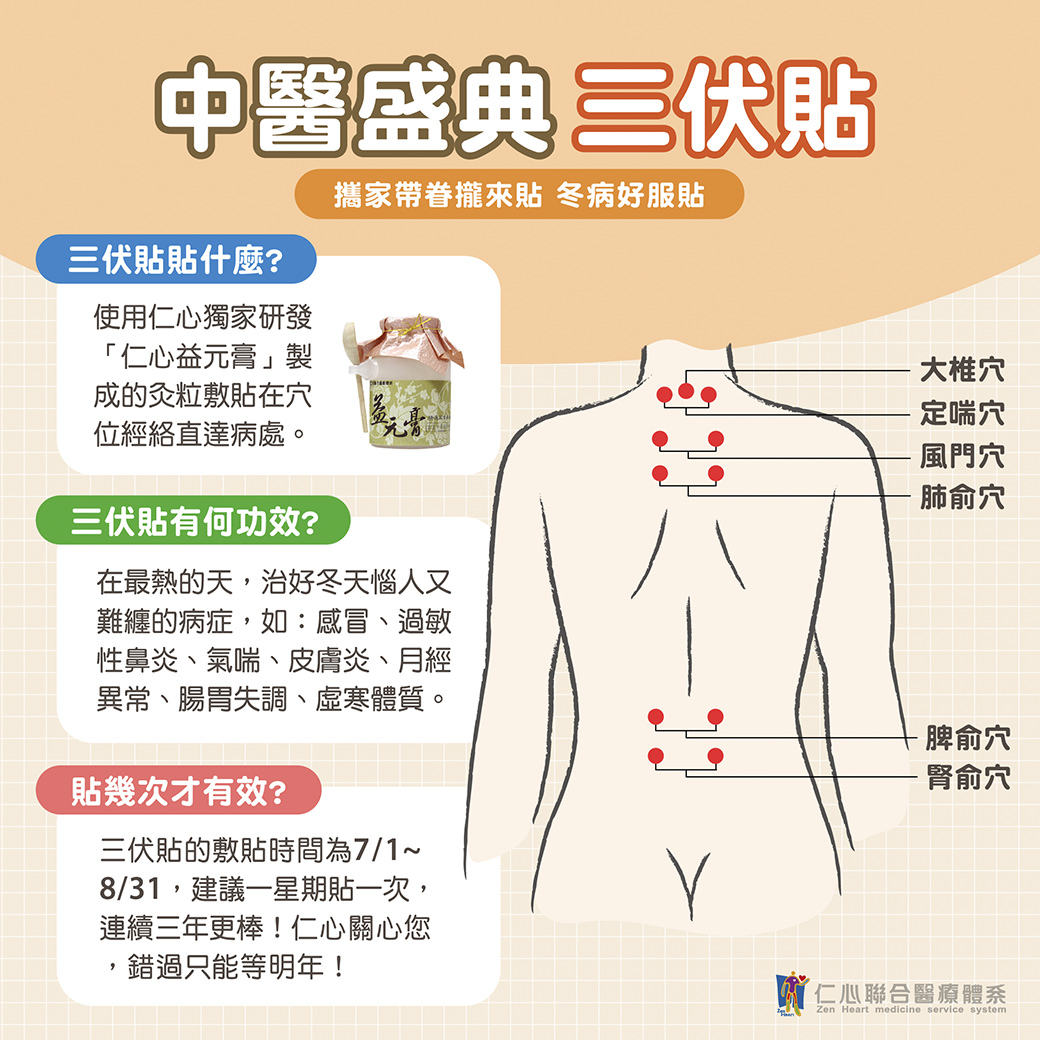 中医盛典三伏贴是一种专为冬病夏治设计的疗法，利用仁心独家研发的「仁心益元膏」制成的敷贴，贴於特定穴位如大椎穴、定喘穴、风门穴、肺俞穴、脾俞穴和肾俞穴，借由经络直达病患处，发挥深层疗效。在最热的夏季天气中，三伏贴能有效治疔感冒、过敏性鼻炎、气喘、皮肤炎、月经异常、肠胃失调及虚寒体质等问题。敷贴建议从7月1日至8月31日，每周一次，持续三年效果最佳，错过今年只能等明年，抓住机会改善体质！