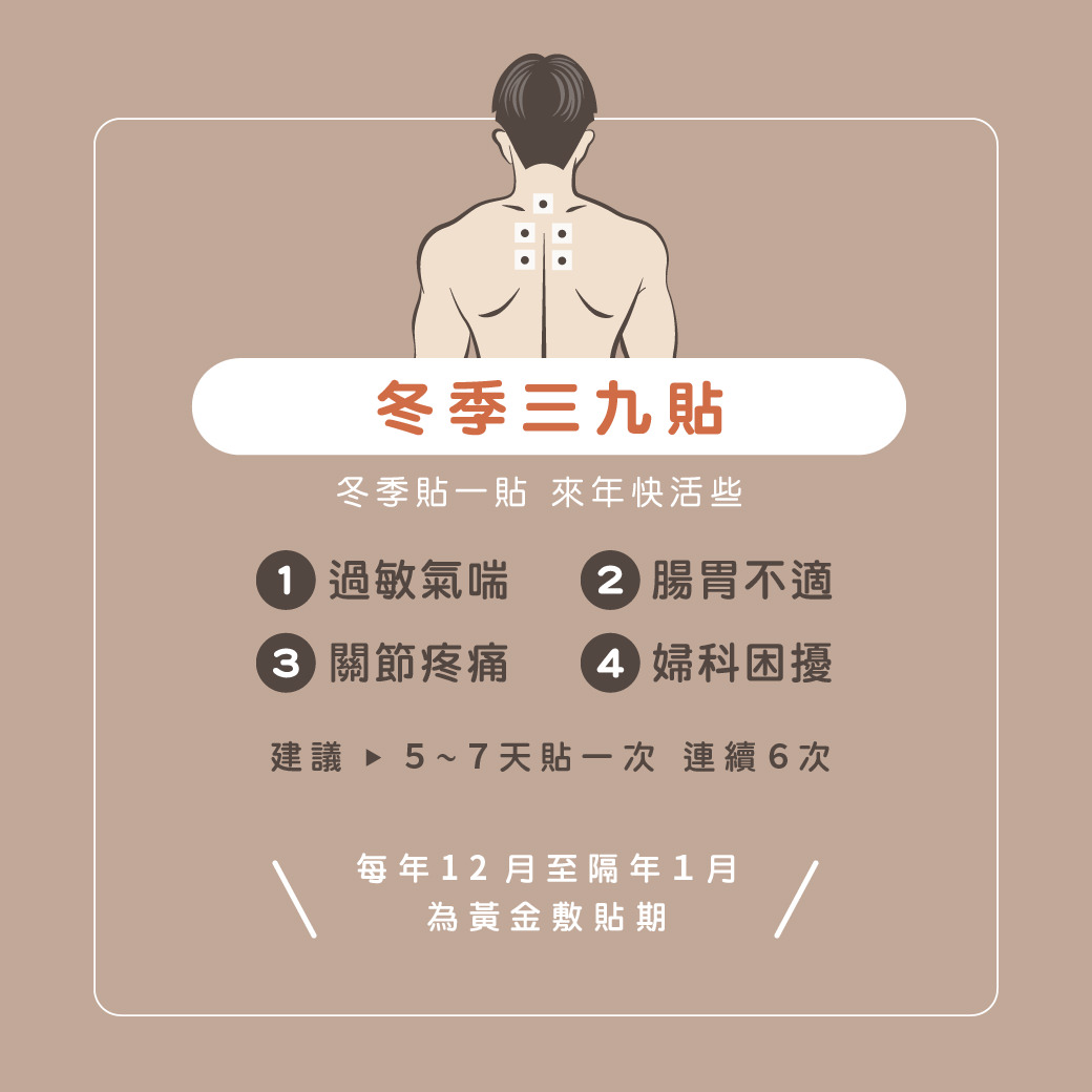 这张图片介绍「冬季三九贴」的健康保健功效，主要适用于过敏气喘、肠胃不适、关节酸痛、妇科困扰等问题，建议5～7天贴一次，连续6次，并提醒每年12月至隔年1月是黄金敷贴期。