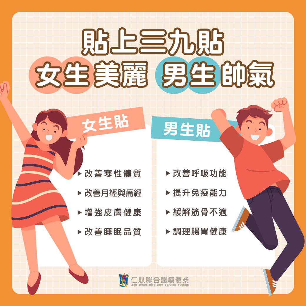 女性和男性分别展示三九贴，左侧是女性贴，强调改善寒性体质和其他健康好处，右侧是男性贴，强调改善呼吸功能和提升免疫能力。