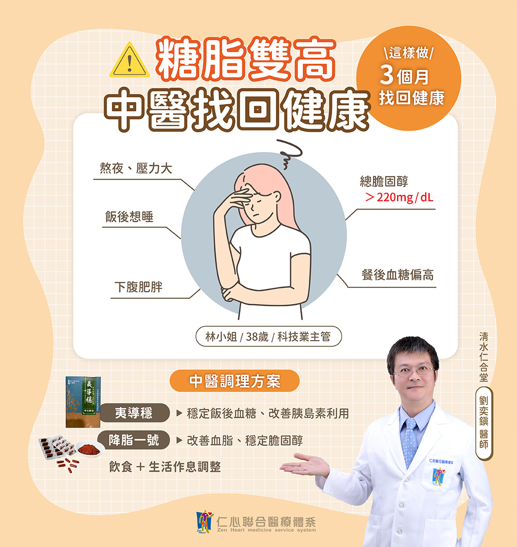 中医师以案例说明糖脂双高问题，包括熬夜、压力大、饭后嗜睡、下腹肥胖、总胆固醇高及餐後血糖偏高等症状，建议透过中药调理方案如夷导稳与降脂一号，加上饮食与作息调整，可于三个月内改善血糖血脂指针，恢复健康生活。