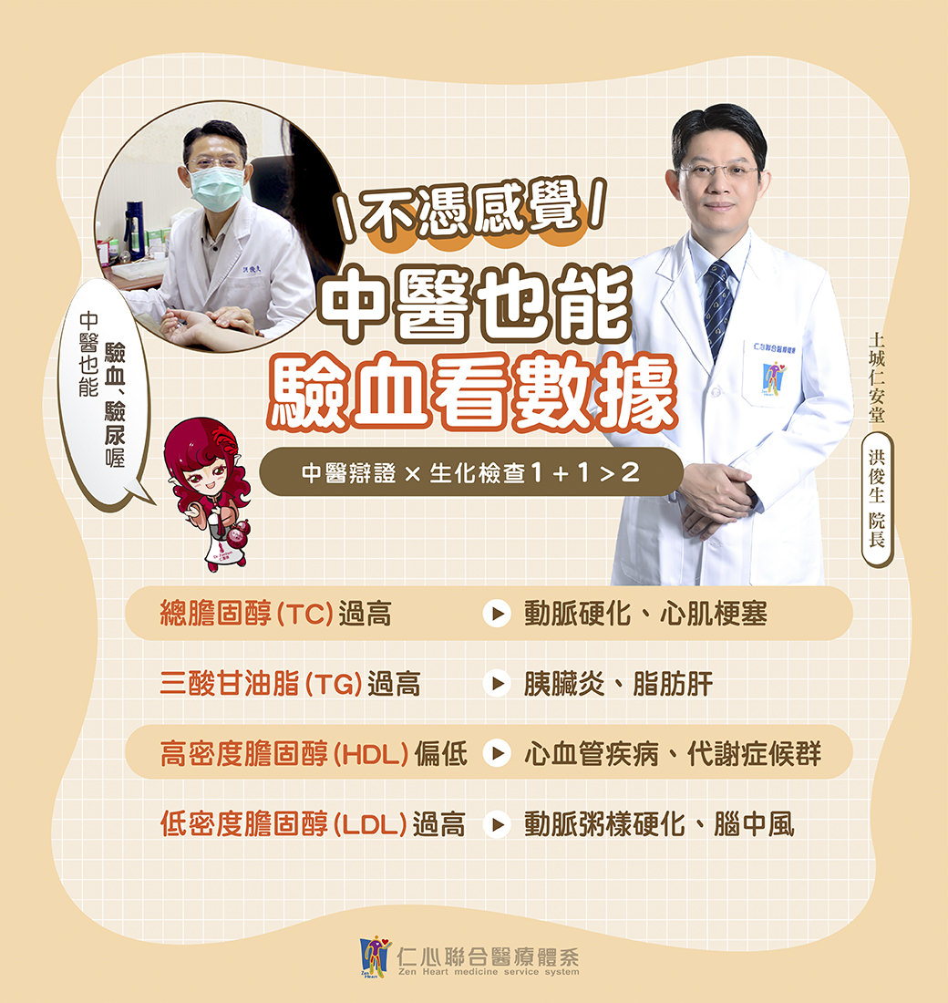 中医师介绍透过验血与生化检查结合中医辨证，精准诊断总胆固醇(TC)、三酸甘油脂(TG)、高密度胆固醇(HDL)、低密度胆固醇(LDL)等健康指针，及早发现动脉硬化、心肌梗塞、脂肪肝、脑中风等风险，强调中医也能客观数据化诊断健康问题。