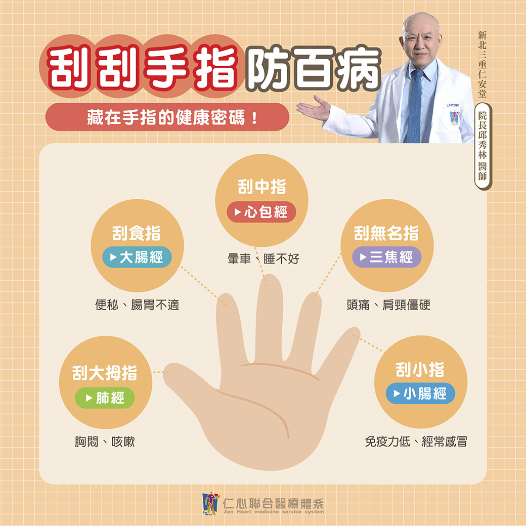 这张图片介绍透过刮手指促进健康，分别对应大拇指（肺经，改善胸闷咳嗽）、食指（大肠经，缓解便秘肠胃不适）、中指（心包经，适合晕车睡不好）、无名指（三焦经，改善头痛肩颈僵硬）与小指（小肠经，提升免疫力预防感冒），由新北市三重仁安堂院长邱秀林医师提供建议并由仁心联合医疔体系推荐。