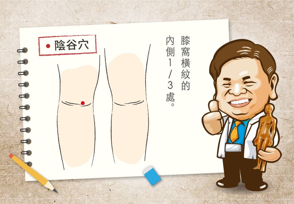 陰谷穴