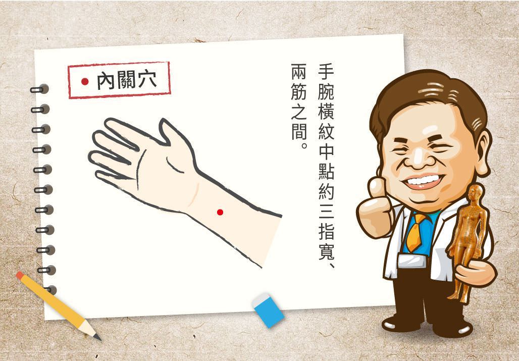 內關穴