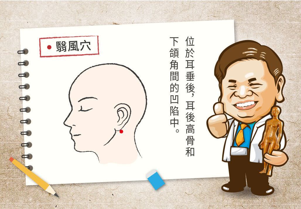 翳風穴