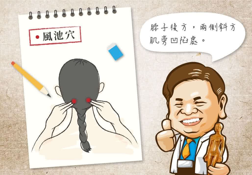 風池穴