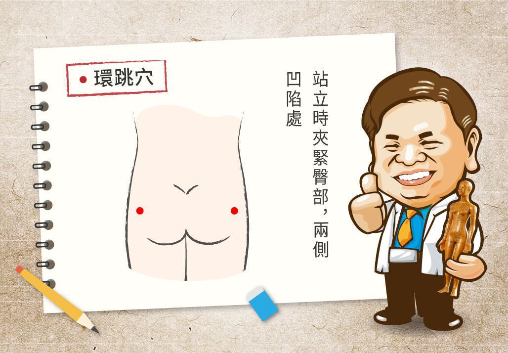 環跳穴