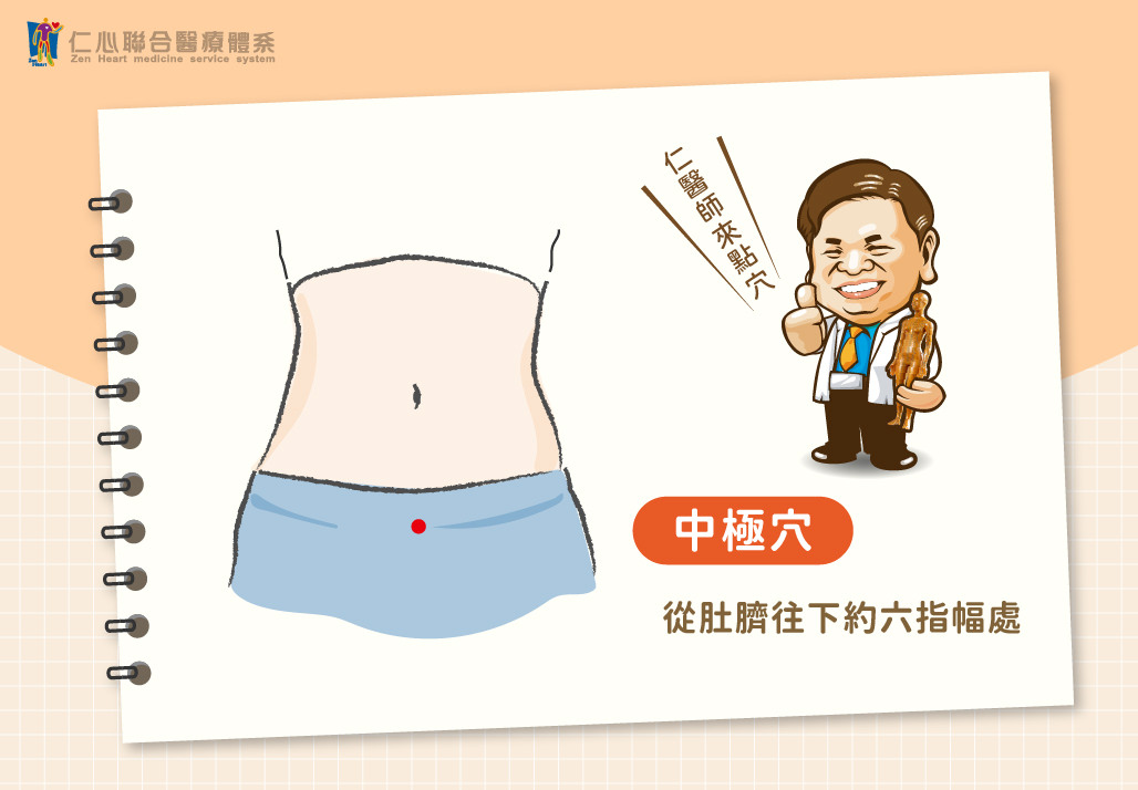 中極穴