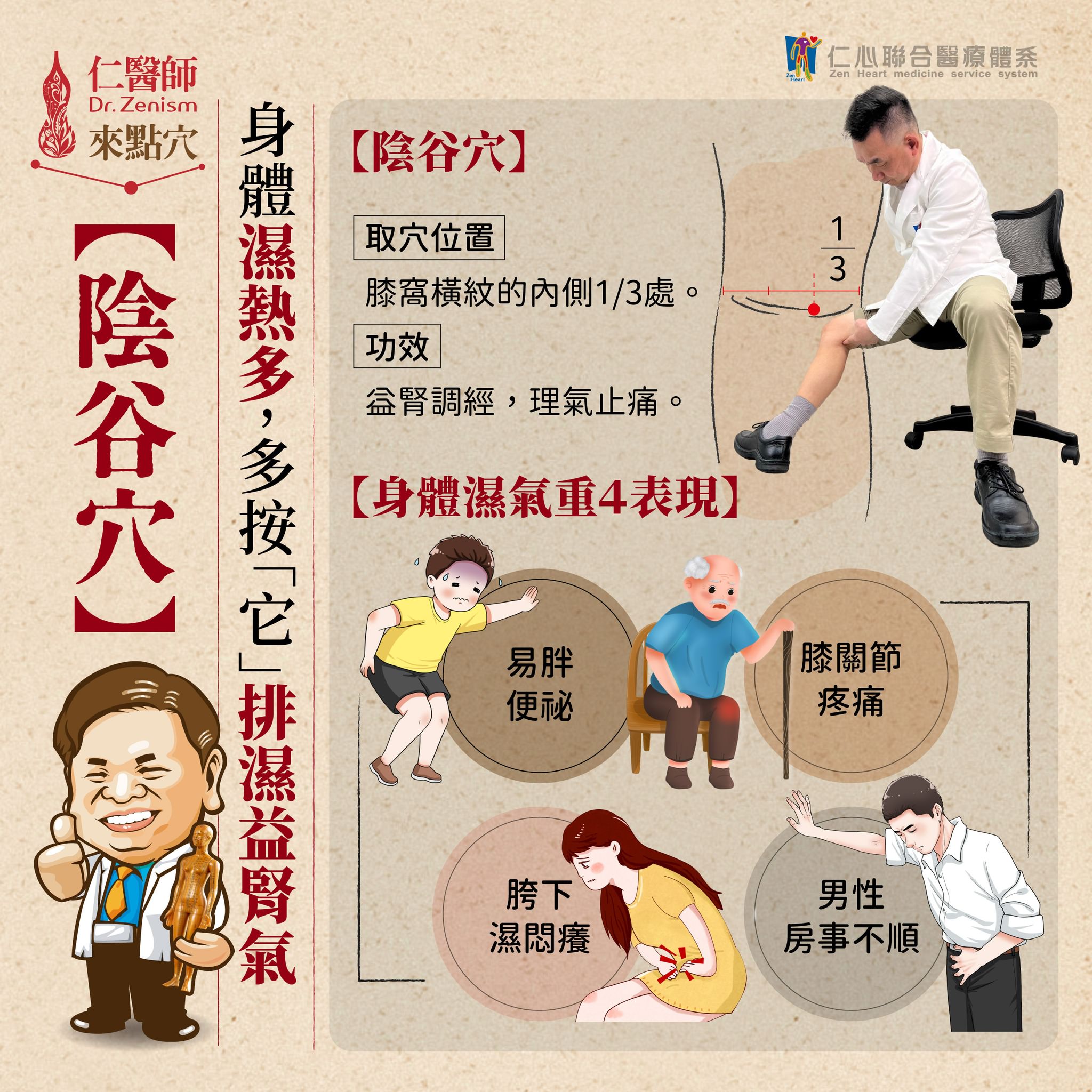 這張圖片介紹陰谷穴，指出它位於膝窩橫紋內側的1/3處，透過按壓可達到益腎調經、理氣止痛的效果，並提到身體濕氣過重的4大表現：易胖便秘、膝關節疼痛、胯下濕悶癢 和 男性房事不順，強調多按陰谷穴有助於排濕氣、促進腎氣健康。