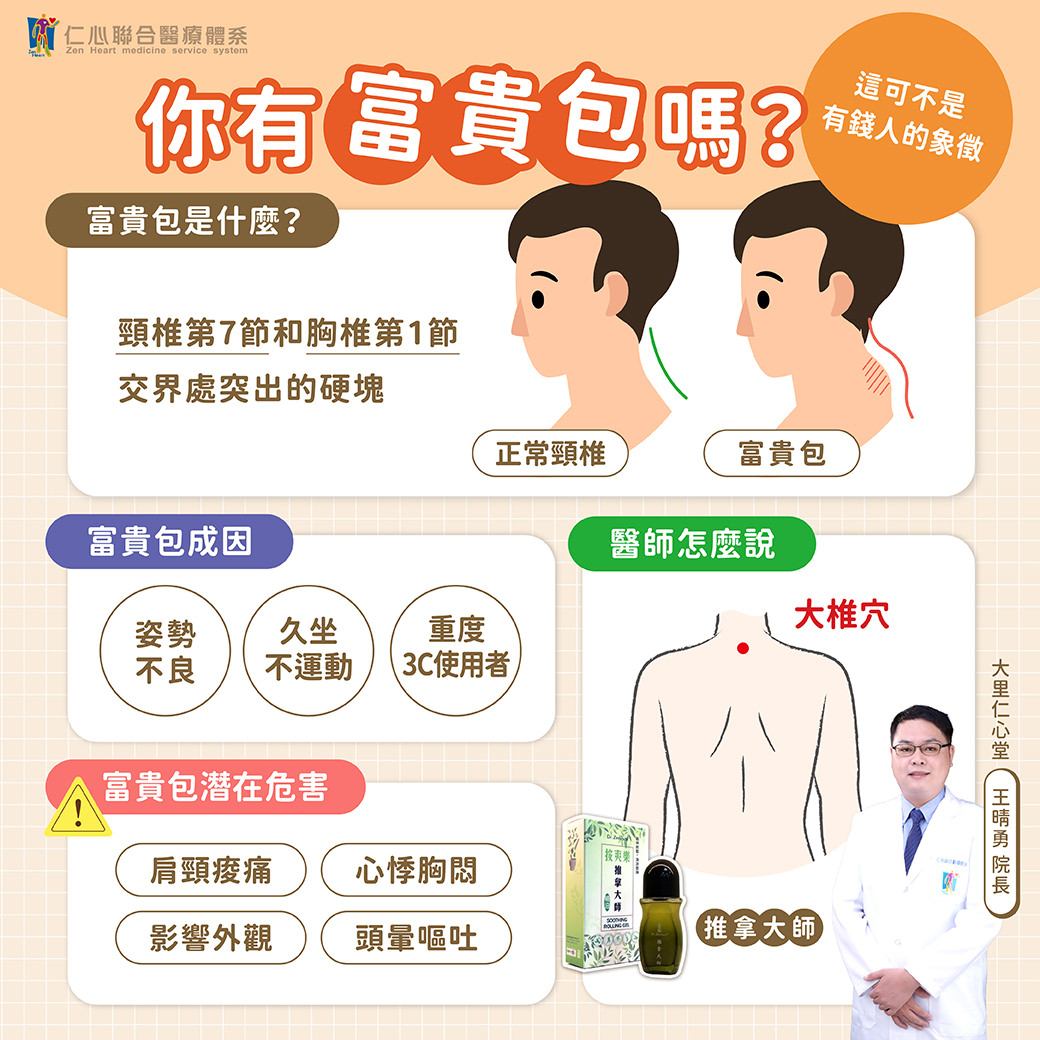 富贵包位于颈椎与胸椎交界处，常因姿势不良、久坐缺乏运动、过度使用3C而形成，不仅影响体态美观，还可能引起肩颈疼痛、心悸胸闷、头晕恶心等症状。透过针对大椎穴的专业推拿与调理，可有效促进血液循环、放松紧绷肌肉，改善颈肩压力与血流阻滞，帮助恢复颈背线条并提升整体健康。